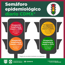 En ese sentido, se unen a baja california. Trabajo Cdmx On Twitter Covid19 La Ciudad De Mexico Sigue En Semaforo Rojo Epidemiologico Quedateencasa Y Si Debes Salir Manten Sanadistancia Y Utiliza Cubrebocas Https T Co Rqqznheaa5