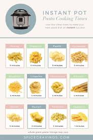 The perfect pasta is termed al dente which means it is firm to the bite aka cooked perfectly! Instant Pot Pasta How To Cook Pasta In Instant Pot Spice Cravings