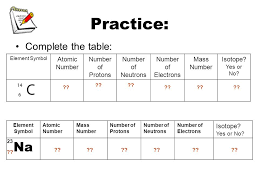 modern atom periodic table ppt download