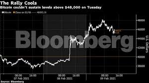 Also in the statement, musk mentions that tesla is. Bitcoin Bitcoin S Tesla Driven Rally Fizzles After Prices Hit 48 000 The Economic Times