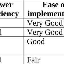 What is the difference between class a or c shares? Pdf Amplifier Alphabet Soup Part I Class A Ab B And C