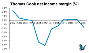 Thomas Cook A Tale Of Two Moral Hazards Opendemocracy