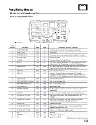 The 21 Best Honda Main Relay Wiring Diagram Design Https Bacamajalah Com The 21 Best Honda Main Relay Wiring Diagram D Honda Civic Engine Honda Civic Honda