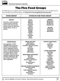 Free Myplate Food Groups Handout For Teacher Trainings B2s Discovermyplate Educators Teamnutrition Group Meals Five Food Groups Nutrition Advice