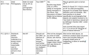 crimes of moral turpitude quick reference chart