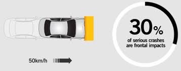 Kemalangan dan kecederaan pengguna motosikal adalah meningkat setiap tahun seperti. Bagaimana Keselamatan Kereta Dinilai Mekanika