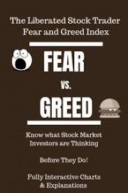 The Modern Fear Greed Index 9 Sentiment Indicators