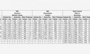 Steel Gage Chart Sheet Metal Standard Metric Sheet Metal