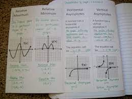 Math Love Algebra 2 Describing Graphs Unit Teaching Math Math Classroom Algebra