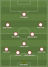 Jun 30, 2021 · when is the madrid derby? Fifa Women S World Cup 2019 Tactical Preview Spain Vs Usa