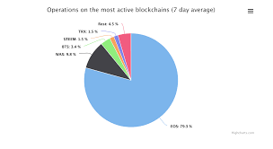 I'm more looking forward to the marketplace opening up for everyone. Reddit Bset Crypto Exchange Usa Crypto Token Pie Chart Ico Alianza Portones
