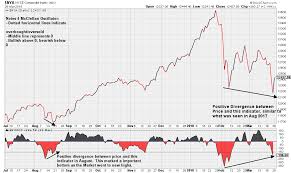 stock chart learning where the stock market is heading in 2018