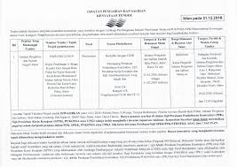 Tugas utamanya pada masa itu adalah terhad kepada penyediaan kemudahan pengairan dan saliran pertanian. Kenyataan Tender Projek Pembinaan Jabatan Pengairan Dan Saliran Negeri Johor Jps Johor Facebook