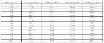 how to mix oil and gas everettgaragedoors co