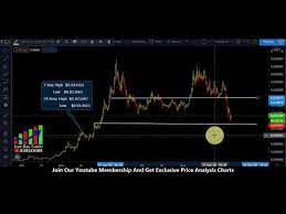 Zilliqa Zil Price Prediction Zilliqa Zil Back To 51 Price Recover S Predictions Stock Market Day Trader
