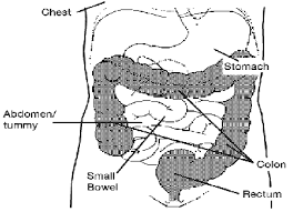 Your colonoscopy recovery after a colonoscopy, you will remain at the outpatient center for one or two hoursas your sedation wears off. Colonoscopy Hull University Teaching Hospitals Nhs Trust