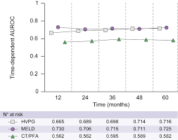 Image result for Platelet Function Closure Time