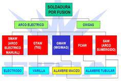 Organizadores gráficos para la descripción de seres fantásticos. Blogsjaz Area Tecnologia Autoevaluacion Bar Chart Chart Blog Page