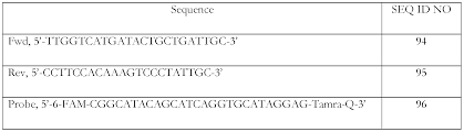 The goal is to have a value that is low. Wo2018148499a1 Flavivirus Peptide Sequences Epitopes And Methods And Uses Thereof Google Patents