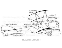 Vintage Biplane Diagram Airplane Commercial Use Clip Art Etsy In 2021 Biplane Clip Art Vintage Aircraft