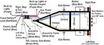 What is the brown wire on trailer lights? Solved Need To Solve Towbar Wiring Fault For Trailer Brake Lights It Fixya