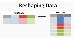 Seven Clean Steps To Reshape Your Data With Pandas Or How I Use Python Where Excel Fails Data Data Science Excel