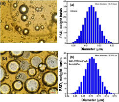 Bis chemicals was established in the year 1999 find here manufaturers,traders. Magnetic Polyester Bis Mpa Dendron Nanohybrid Demulsifier Can Effectively Break Water In Crude Oil Emulsions Sciencedirect