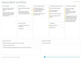 10 Business Models That Will Inspire You Whataventure In 2020 Business Plan Template Business Planning Inspiring Business
