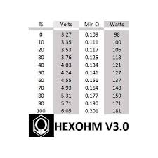 Hexohm 3 0 Question Electronic_cigarette