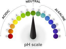 Neutral definition, not taking part or giving assistance in a dispute or war between others: What Is A Ph Neutral Cleaner Stonepro Nautral Stone Products