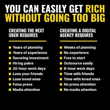 Rich Without Going Big 10 Profitable Online Business Ideas That You Can Start With Little Profitable Online Business Business Ideas Entrepreneur Money Skills
