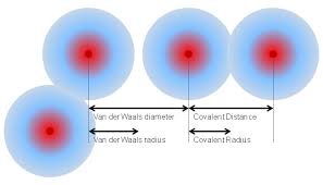 covalent bond distance radius and van der waals radius