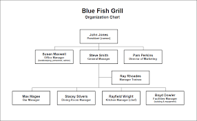Restaurant Organizational Chart Www Bedowntowndaytona Com
