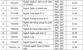 Maybe you would like to learn more about one of these? Ä'iá»ƒm Chuáº©n 2019 TrÆ°á»ng Ä'h Kinh Táº¿ Tp Hcm Vietnamnet