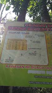 Poin pembahasan terbaru 40+ air terjun kemensah, pemandangan pantai adalah : Kemensah Waterfall Hiking Trail Selangor Malaysia Travelopy