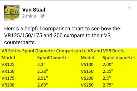 Van Staal Vr Usa Release Page 9 Main Forum Surftalk