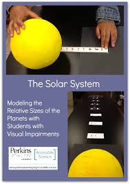 The Solar System Modeling The Relative Sizes Of The Planets Perkins Elearning
