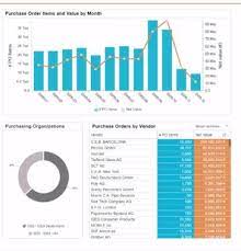 276 verified user reviews and ratings of features, pros, cons, pricing, support and more. Celonis Pricing Alternatives More 2021 Capterra