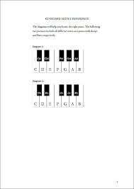 Learning some easy piano songs is a big help. Piano Ebooks