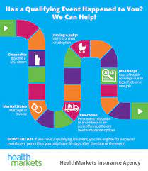 Content updated daily for qualifying health insurance. Qualifying Event Individual Health Insurance Healthmarkets