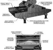 Vibrating Screen Working Principle - 911Metallurgist