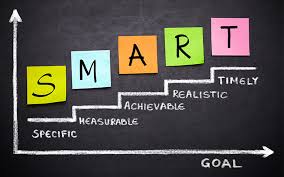 Write 3 goals for your first year including objectives and action plans for each goal. Use Smart Goals This Year Pivotal Motion Physiotherapy