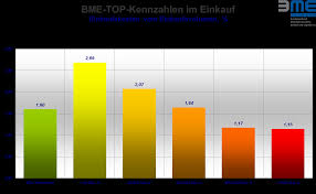 Ein klassiker, der in vielen schulen noch heute gelesen wird. Https Www Bme De Fileadmin Horusdam 2093 Bme Top Kennzahlen Leseprobe Pdf