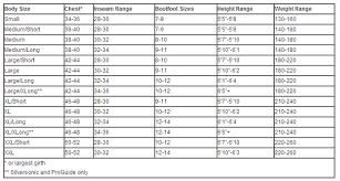 Orvis Sizing Guides Theflystop Com Fly Shop