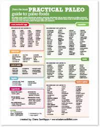 Pin On Paleo Or Vegan Or Raw Or Gluten Free