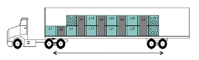 Loading Guide For Intermodal Containers Moving To California