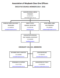 Maybank Organizational Chart 2019