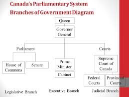 Direct Democracy Government Definition Quizlet