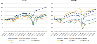Imported medical devices hold 80 percent of the market in brazil and the united states represents 29 percent of this share. Wto 2021 Press Releases World Trade Primed For Strong But Uneven Recovery After Covid 19 Pandemic Shock Press 876