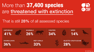 Iucn Red List Iucnredlist Twitter